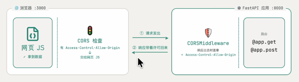 跨源