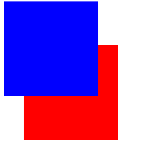 zindex