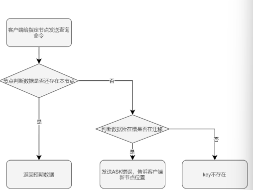 扩容缩容