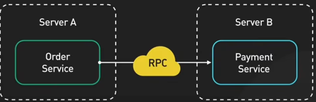 RPC
