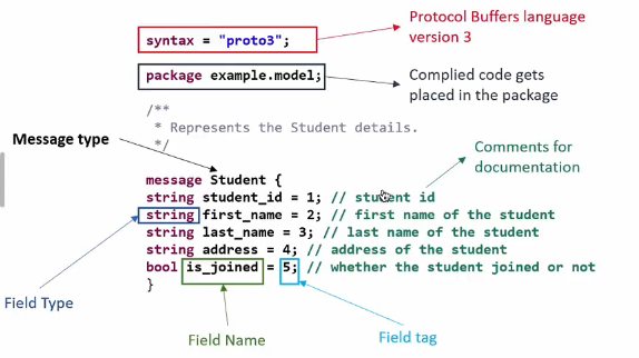 protobuf