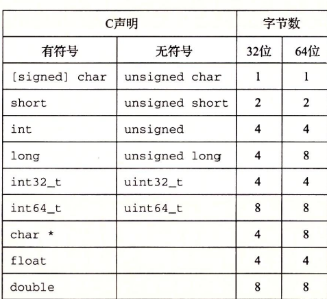 字节与数据类新
