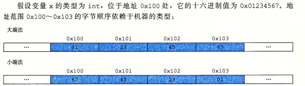 大小端