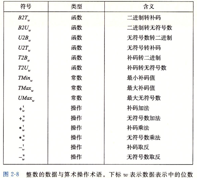 术语