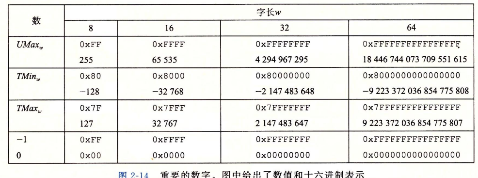 较重要的表示