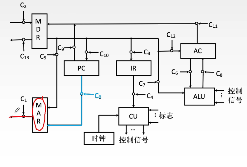 专用数据通路