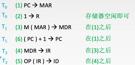 取指节拍