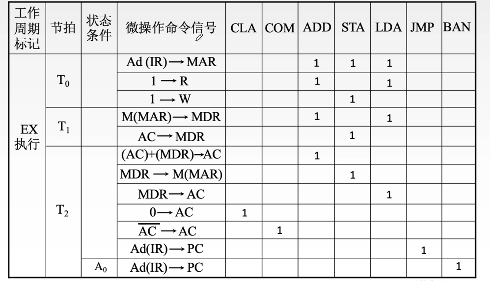 执行周期时间表