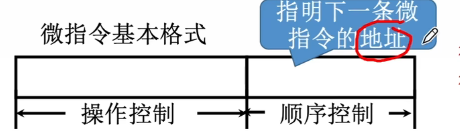 基本格式