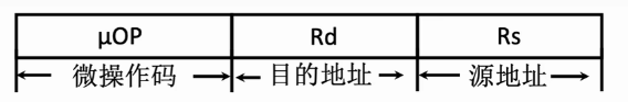 垂直型