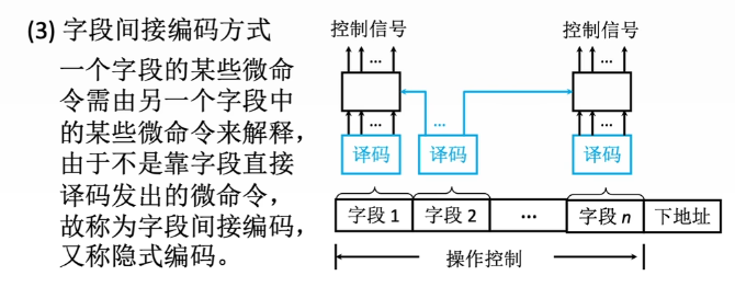 字段间接编码
