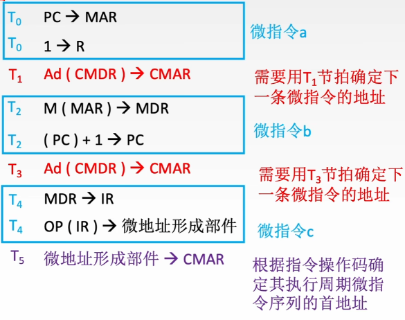 微程序控制器