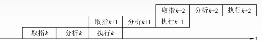 一次重叠