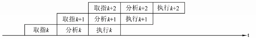 二次重叠