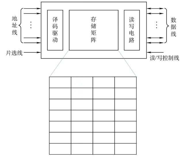 寻址
