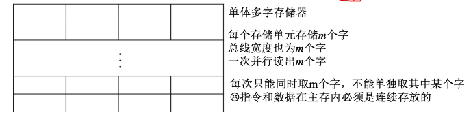 单体多字