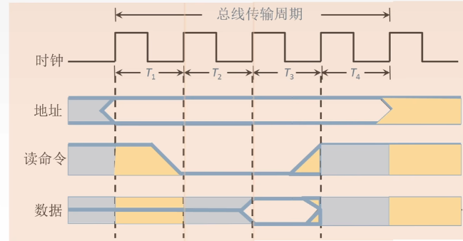 读
