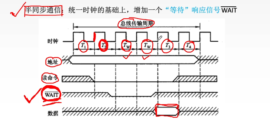 半同步