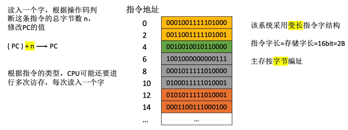 变长指令字