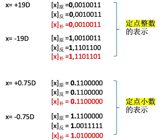 补码