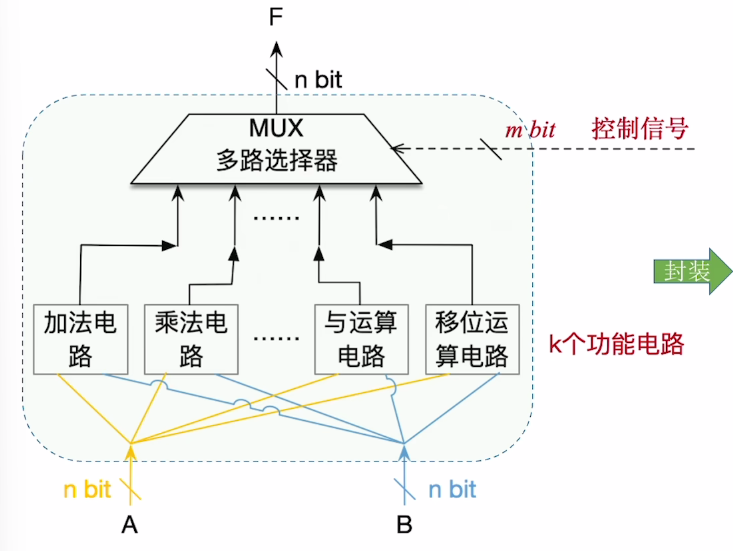 原理