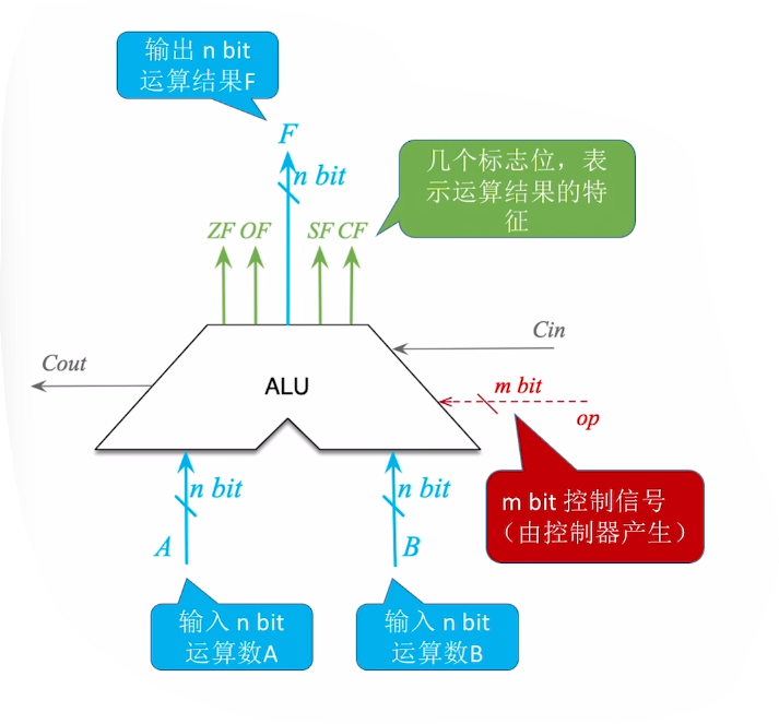 ALU