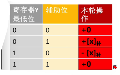 辅助操作