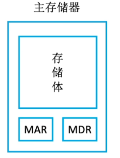 主存