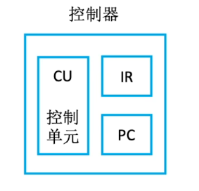 控制器