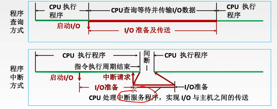 图示