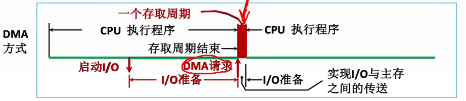 图示