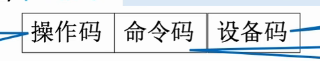 IO指令