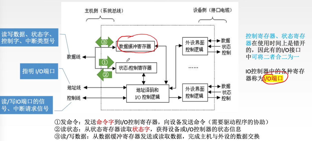 工作原理