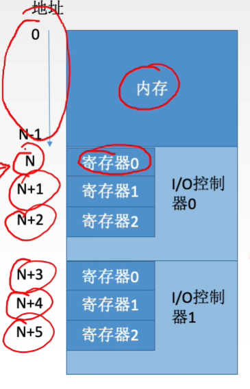 统一