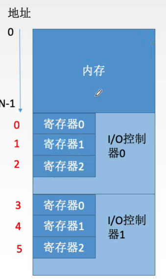 独立