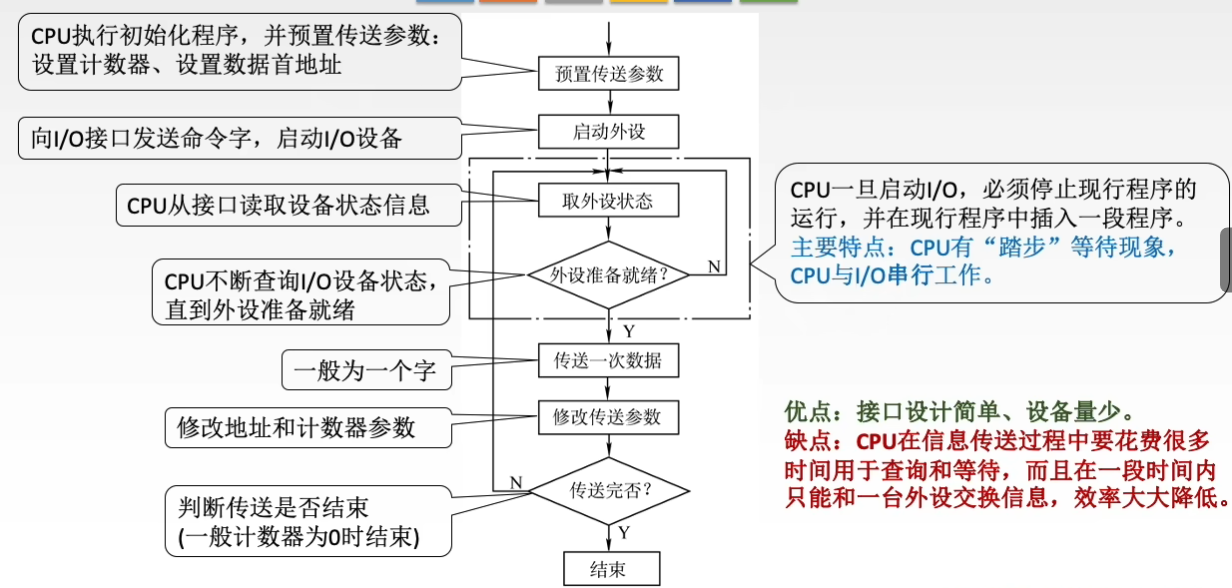 流程图