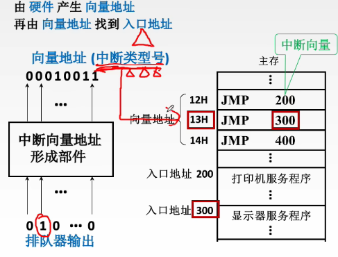 硬件向量