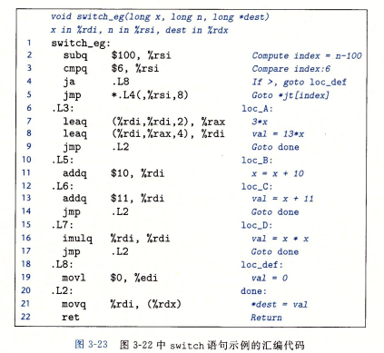 编译语句