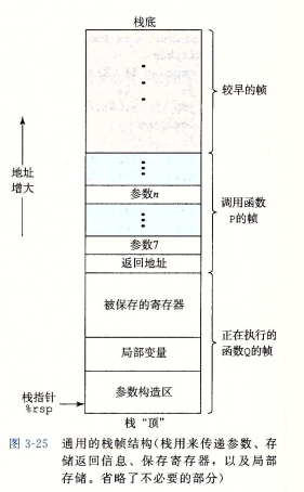 运行时栈