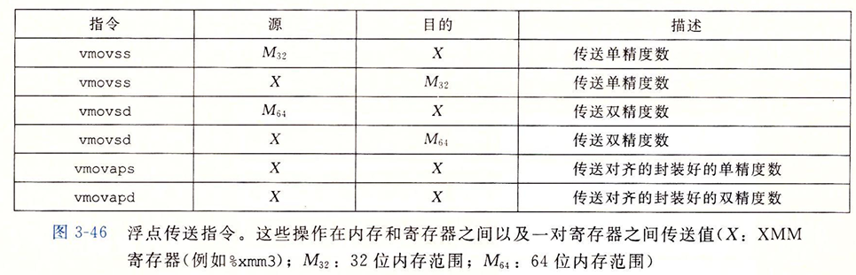 浮点数传送