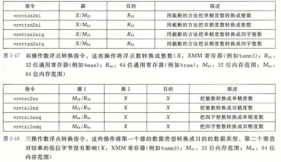 不同类型转换