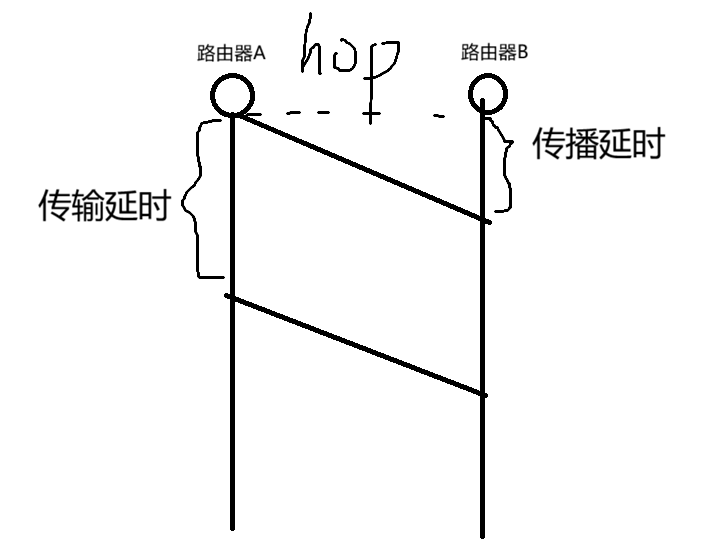关系