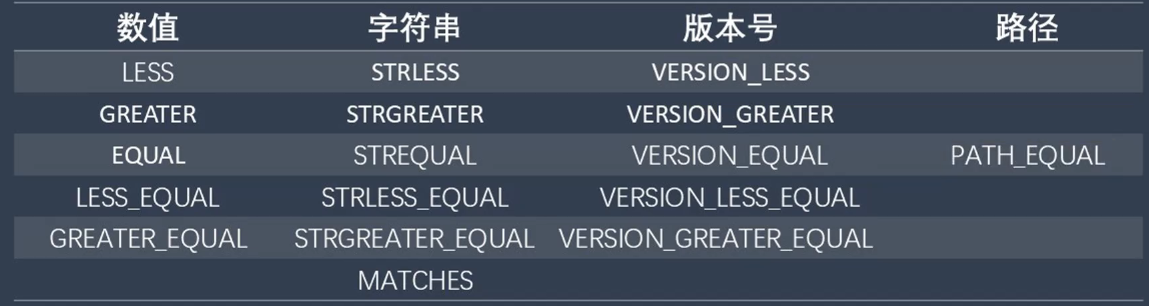 比较运算符