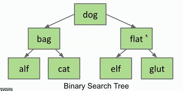 BST