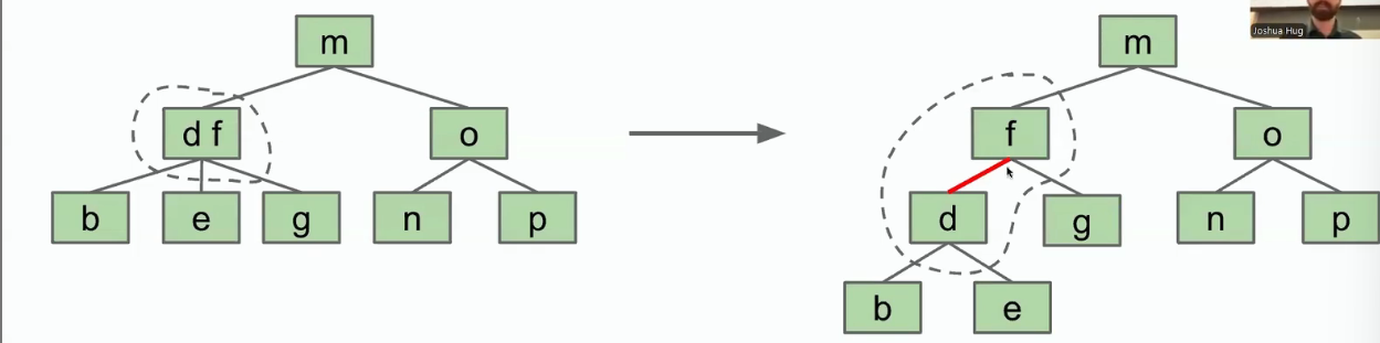 rbt1