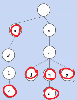 trie2